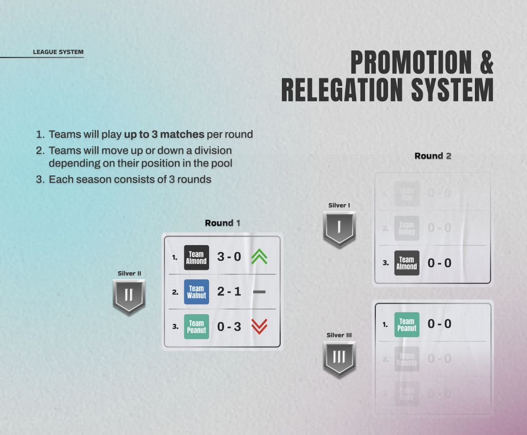 ILTL Clash of Squads new promotion and relegation system