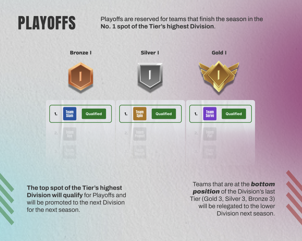 ILTL Clash of Squads Playoff - reserved for teams that finish no 1 in the tier's highest division